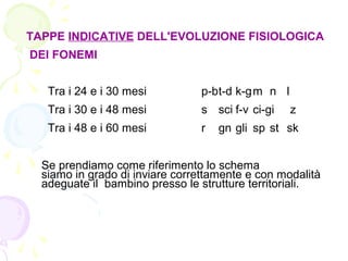 TAPPE INDICATIVE DELL'EVOLUZIONE FISIOLOGICA
DEI FONEMI
Tra i 24 e i 30 mesi p-bt-d k-gm n l
Tra i 30 e i 48 mesi s sci f-v ci-gi z
Tra i 48 e i 60 mesi r gn gli sp st sk
Se prendiamo come riferimento lo schema
siamo in grado di inviare correttamente e con modalità
adeguate il bambino presso le strutture territoriali.
 