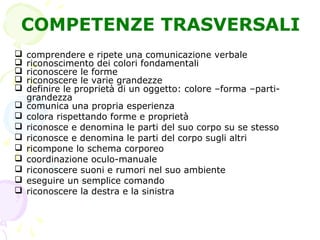 COMPETENZE TRASVERSALI
 comprendere e ripete una comunicazione verbale
 riconoscimento dei colori fondamentali
 riconoscere le forme
 riconoscere le varie grandezze
 definire le proprietà di un oggetto: colore –forma –parti-
grandezza
 comunica una propria esperienza
 colora rispettando forme e proprietà
 riconosce e denomina le parti del suo corpo su se stesso
 riconosce e denomina le parti del corpo sugli altri
 ricompone lo schema corporeo
 coordinazione oculo-manuale
 riconoscere suoni e rumori nel suo ambiente
 eseguire un semplice comando
 riconoscere la destra e la sinistra
 