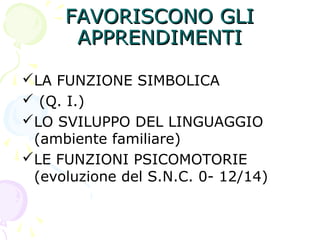 FAVORISCONO GLIFAVORISCONO GLI
APPRENDIMENTIAPPRENDIMENTI
LA FUNZIONE SIMBOLICA
 (Q. I.)
LO SVILUPPO DEL LINGUAGGIO
(ambiente familiare)
LE FUNZIONI PSICOMOTORIE
(evoluzione del S.N.C. 0- 12/14)
 