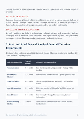 The Foundations of Higher Learning: Comprehensive Guide to General ...