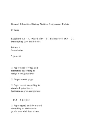 General Education History Written Assignment Rubric
Criteria
Excellent (A – A-) Good (B+ - B-) Satisfactory (C+ - C-)
Developing (D+ and below)
Format /
Submission
5 percent
formatted according to
assignment guidelines.
standard guideline –
lastname.course.assignment
(4.5 – 5 points)
according to assessment
guidelines with few errors.
 