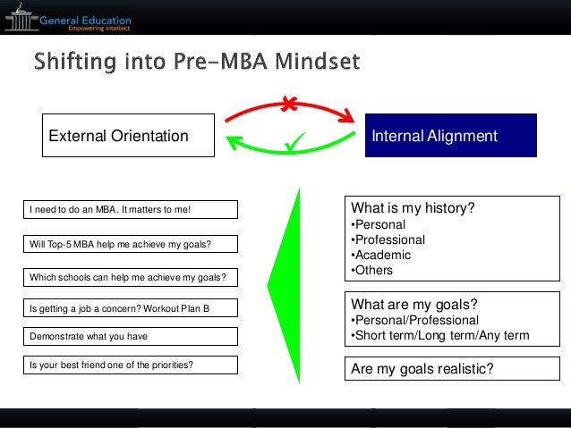 general education mba essays General education essay 1: what is mind write an essay (1,000-1,250-words) that addresses the issue of mind, and includes the following: very briefly. general education mba essays General education essay 1: what is mind write an essay (1,000-1,250-words) that addresses the issue of mind, and includes the following: very briefly.