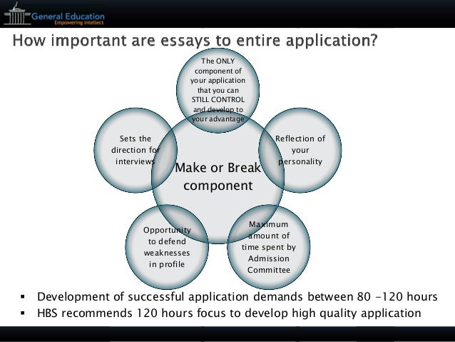 General education mba essays