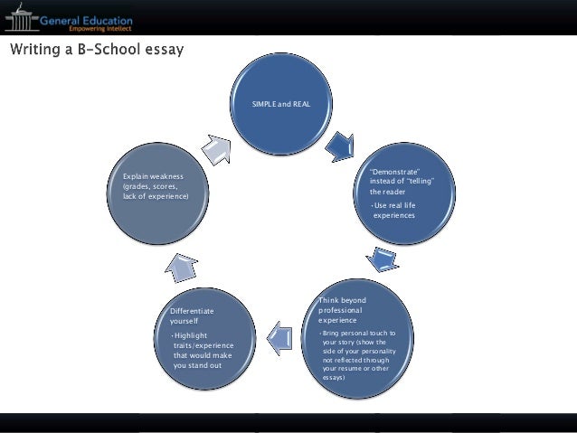General education mba essays