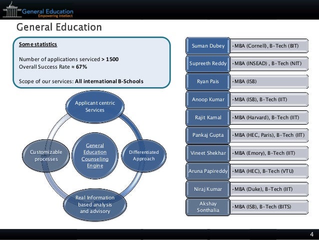 General education mba essays