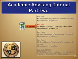 Academic Advising Tutorial Part Two You are HERE Part One:  ,[object Object]