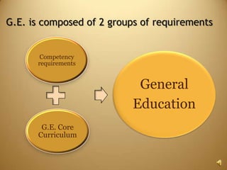   Assessment (4 questions)Part Three:  “Major Requirements” presentation (3 minutes)