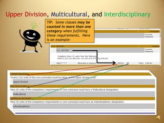 G.E. is composed of 2 groups of requirements