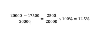 20000 − 17500
20000
=
2500
20000
× 100% = 12.5%
 