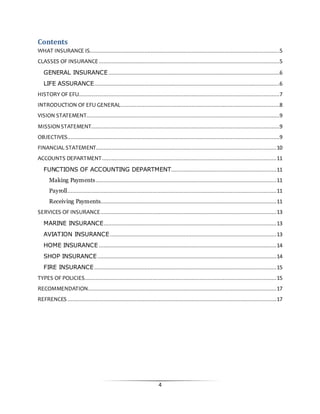 4
Contents
WHAT INSURANCE IS.........................................................................................................................5
CLASSES OF INSURANCE ...................................................................................................................5
GENERAL INSURANCE.............................................................................................................6
LIFE ASSURANCE......................................................................................................................6
HISTORY OF EFU................................................................................................................................7
INTRODUCTION OF EFU GENERAL.....................................................................................................8
VISION STATEMENT...........................................................................................................................9
MISSIONSTATEMENT........................................................................................................................9
OBJECTIVES.......................................................................................................................................9
FINANCIAL STATEMENT...................................................................................................................10
ACCOUNTS DEPARTMENT...............................................................................................................11
FUNCTIONS OF ACCOUNTING DEPARTMENT...................................................................11
Making Payments...................................................................................................................11
Payroll.....................................................................................................................................11
Receiving Payments................................................................................................................11
SERVICES OF INSURANCE................................................................................................................13
MARINE INSURANCE..............................................................................................................13
AVIATION INSURANCE..........................................................................................................13
HOME INSURANCE .................................................................................................................14
SHOP INSURANCE..................................................................................................................14
FIRE INSURANCE....................................................................................................................15
TYPES OF POLICIES..........................................................................................................................15
RECOMMENDATION........................................................................................................................17
REFRENCES .....................................................................................................................................17
 