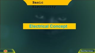 Abul Khair Group
Basic
Electricity
Electrical Concept
 