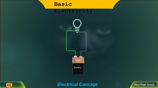 Abul Khair Group
9V
Battery
+ -
Basic
Electricity
Electrical Concept
 