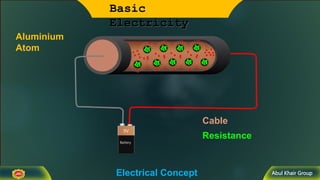 Abul Khair Group
Basic
Electricity
Electrical Concept
Cable
Resistance
Aluminium
Atom
9V
Battery
+ -
 