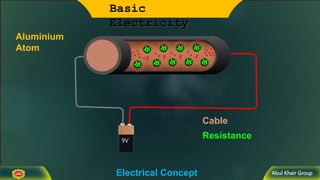 Abul Khair Group
Basic
Electricity
9V
Electrical Concept
Cable
Resistance
Aluminium
Atom
 