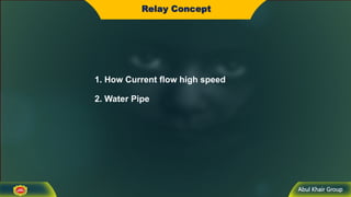 Abul Khair Group
Relay Concept
1. How Current flow high speed
2. Water Pipe
 