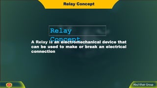 Abul Khair Group
Relay Concept
Relay
Concept
A Relay is an electromechanical device that
can be used to make or break an electrical
connection
 