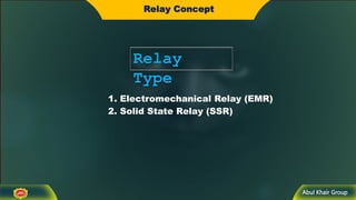 Abul Khair Group
Relay Concept
Relay
Type
1. Electromechanical Relay (EMR)
2. Solid State Relay (SSR)
 