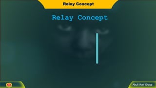 Abul Khair Group
Relay Concept
Relay Concept
 