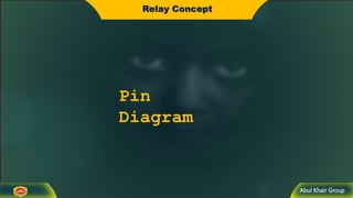 Abul Khair Group
Relay Concept
Pin
Diagram
 