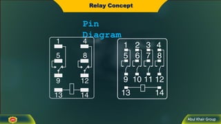 Abul Khair Group
Relay Concept
Pin
Diagram
 