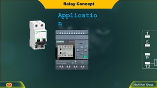 Abul Khair Group
Relay Concept
Applicatio
n
 