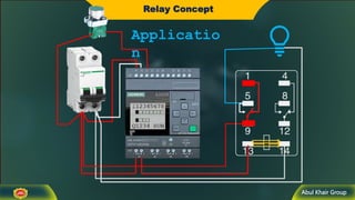 Abul Khair Group
Relay Concept
Applicatio
n
 