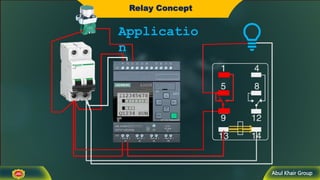 Abul Khair Group
Relay Concept
Applicatio
n
 