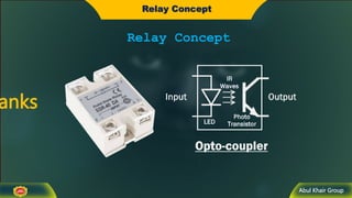 Abul Khair Group
Relay Concept
Relay Concept
anks
 