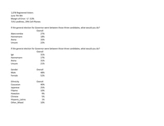 1,078 Registered Voters
June 7th-9th
Margin of Error: +/- 3.0%
71% Landlines, 29% Cell Phones
If the general election for ...