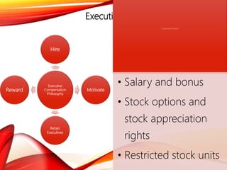Executive Compensation at GE
Executive
Compensation
Philosophy
Hire
Motivate
Retain
Executives
Reward
Compensation Elements
• Salary and bonus
• Stock options and
stock appreciation
rights
• Restricted stock units
 