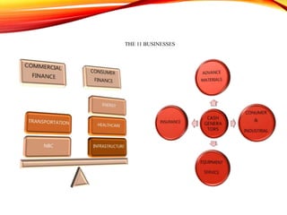 THE 11 BUSINESSES
 