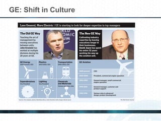 GE: Shift in Culture
 