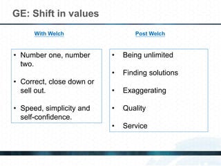 GE: Shift in values
• Number one, number
two.
• Correct, close down or
sell out.
• Speed, simplicity and
self-confidence.
• Being unlimited
• Finding solutions
• Exaggerating
• Quality
• Service
With Welch Post Welch
 