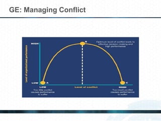 GE: Managing Conflict
 
