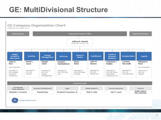 GE: MultiDivisional Structure
3
 