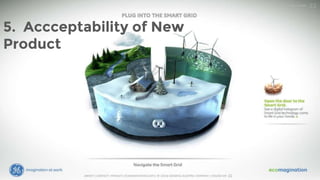 14
5. Accceptability of New
Product
 