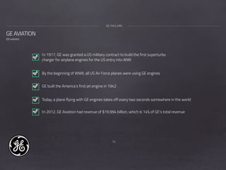 13
GE AVIATION
(GE website)
GE FAILURE
In 1917, GE was granted a US military contract to build the first superturbo
charger for airplane engines for the US entry into WWI
By the beginning of WWII, all US Air Force planes were using GE engines
GE built the America’s first jet engine in 1942
In 2012, GE Aviation had revenue of $19.994 billion, which is 14% of GE’s total revenue
Today, a plane flying with GE engines takes off every two seconds somewhere in the world
 