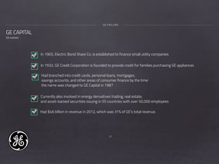 17
GE CAPITAL
(GE website)
GE FAILURE
In 1905, Electric Bond Share Co. is established to finance small utility companies
In 1932, GE Credit Corporation is founded to provide credit for families purchasing GE appliances
Had branched into credit cards, personal loans, mortgages,
savings accounts, and other areas of consumer finance by the time
the name was changed to GE Capital in 1987
Currently also involved in energy derivatives trading, real estate,
and asset-backed securities issuing in 55 countries with over 50,000 employees
Had $46 billion in revenue in 2012, which was 31% of GE’s total revenue.
 