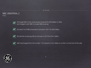 24
NBC UNIVERSAL 2
(Forbes)
GE FAILURE
GE bought 80% of the movie studio Universal for $5.9 billion in 2004
and merged it with NBC to create NBCUniversal
GE sold 51% of NBCUniversal to Comcast in 2011 for $6.5 billion
GE sold the remaining 49% to Comcast in 2013 for $16.7 billion
NBC had dropped from the number 1 US network in the 1990s to number 4 at the time of the sale
 