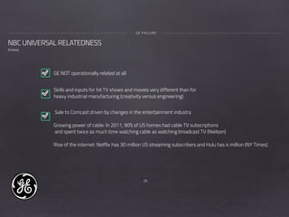 25
NBC UNIVERSAL RELATEDNESS
(Forbes)
GE FAILURE
GE NOT operationally related at all
Skills and inputs for hit TV shows and movies very different than for
heavy industrial manufacturing (creativity versus engineering)
Sale to Comcast driven by changes in the entertainment industry
Growing power of cable: In 2011, 90% of US homes had cable TV subscriptions
and spent twice as much time watching cable as watching broadcast TV (Nielson)
Rise of the internet: Netflix has 30 million US streaming subscribers and Hulu has 4 million (NY Times)
 