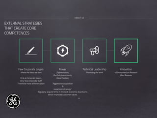 8
EXTERNAL STRATEGIES
THAT CREATE CORE
COMPETENCES
ABOUT GE
Few Corporate Layers
Where the ideas are born
Only 4 Corporate layers
Very few corporate staff
Therefore more differentiation
Power
Differentiation,
Portfolio Investments,
Value Creation,
“Aggressive acquisition
&
expansion strategy”
Regularly acquire firms in times of economic downturns
which improves customer values
Technical Leadership
Promoting the work
Innovation
%6 Investment on Research
Over Revenue
 