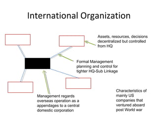 International Organization 
Assets, resources, decisions 
decentralized but controlled 
from HQ 
Formal Management 
planning and control for 
tighter HQ-Sub Linkage 
Management regards 
overseas operation as a 
appendages to a central 
domestic corporation 
Characteristics of 
mainly US 
companies that 
ventured aboard 
post World war 
 