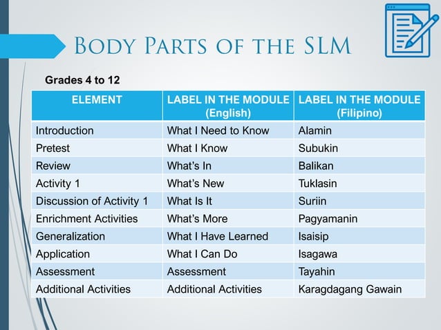 General Elements of Self-Learning Modules | PDF | Educational ...