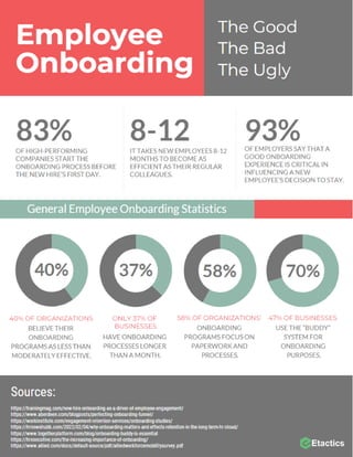 General Employee Onboarding Statistics.pdf