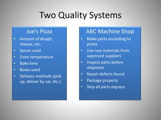 Two Quality Systems
Joe’s Pizza
• Amount of dough,
cheese, etc.
• Spices used
• Oven temperature
• Bake time
• Boxes used
• Delivery methods (pick
up, deliver by car, etc.)
ABC Machine Shop
• Make parts according to
prints
• Use raw materials from
approved suppliers
• Inspect parts before
shipment
• Repair defects found
• Package properly
• Ship all parts express
 
