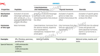 General Endocrinology and mechanism of action of hormones | PDF