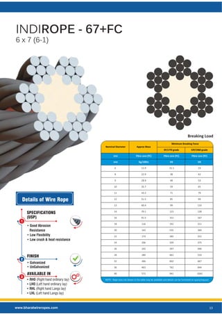 Wire Rope Design Pdf General Engineering Wire Rope Manufacturer - Bharat Wire Ropes | PDF