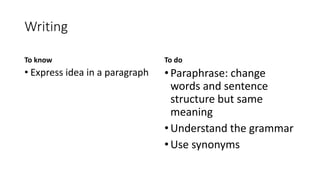 Writing
To know
• Express idea in a paragraph
To do
•Paraphrase: change
words and sentence
structure but same
meaning
•Understand the grammar
•Use synonyms
 