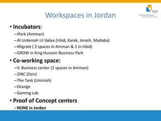 Entrepreneurship Ecosystem Map of Jordan 2015 | PDF