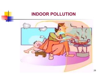 28
INDOOR POLLUTION
 